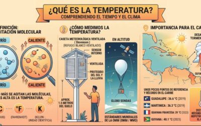 ¿Qué es la temperatura?